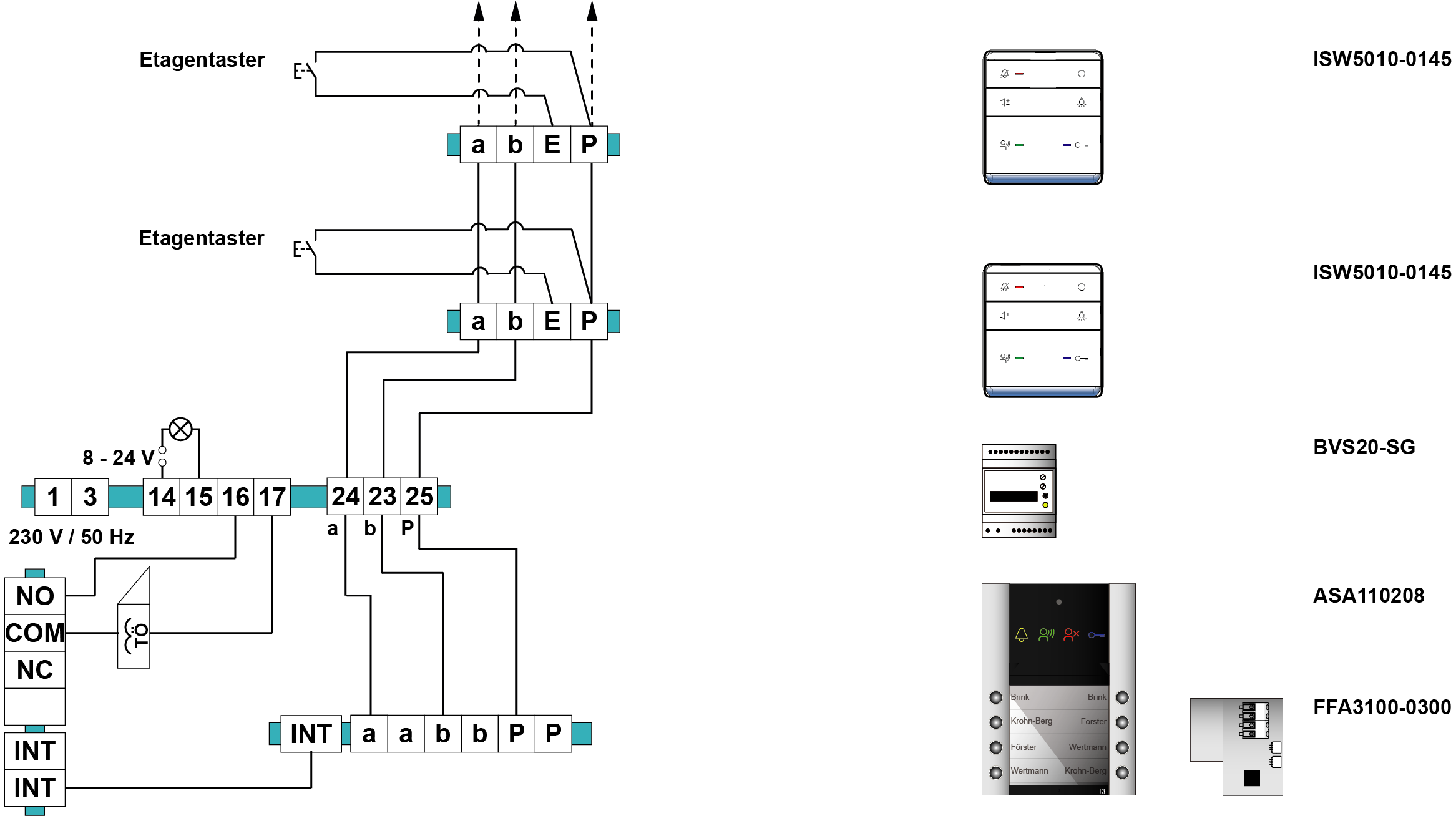 Information